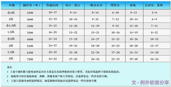 空調(diào)這樣吹省電，你一定不知道，一直在花冤枉錢-別墅設(shè)計,軟裝設(shè)計,室內(nèi)設(shè)計,豪宅設(shè)計,深圳例外軟裝設(shè)計公司